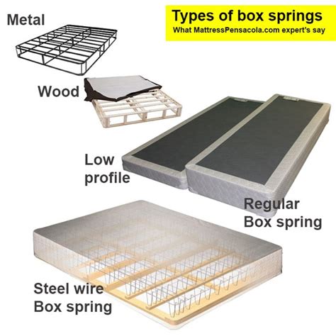 metal box spring rails|real box springs containing.